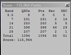 Summary Stats